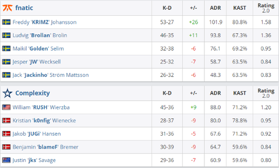 CS2游戏饰品市场剧变引发职业选手清仓潮